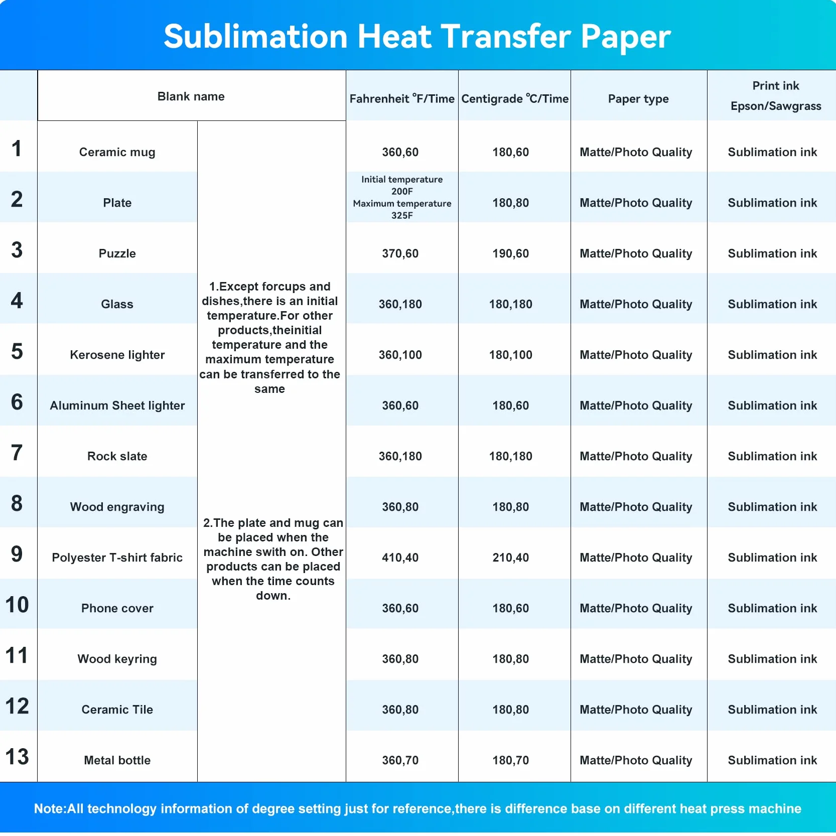Papier termotransferowy sublimacyjny MR.R 105gsm A4 100 arkuszy