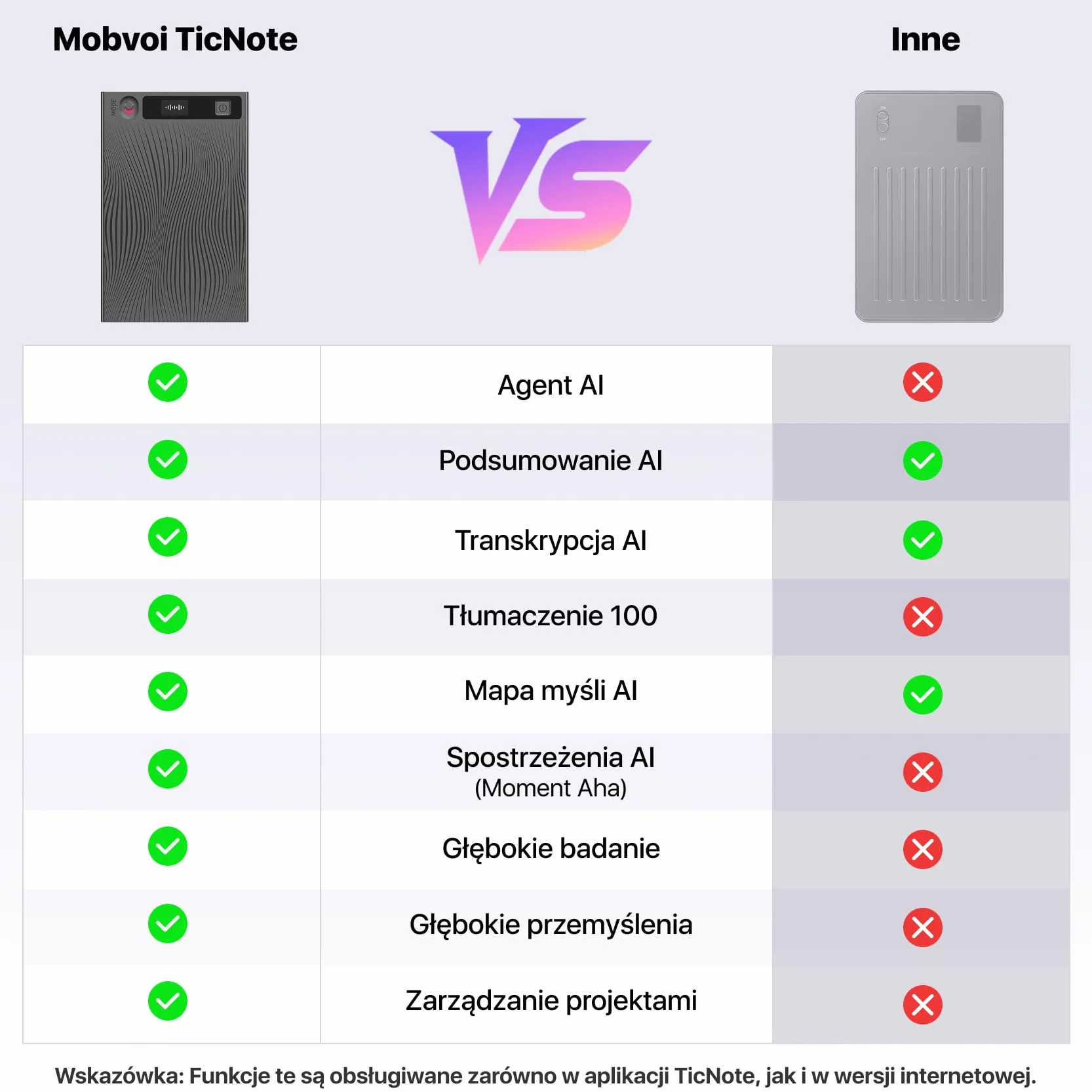 Mobvoi TicNote AI Dyktafon z pamięcią 64 GB i aplikacją Kontroluj ponad 100 języków z technologią AI Cyfrowy rejestrator dźwięku do rozmów telefonicznych Wykłady Spotkania Wywiady