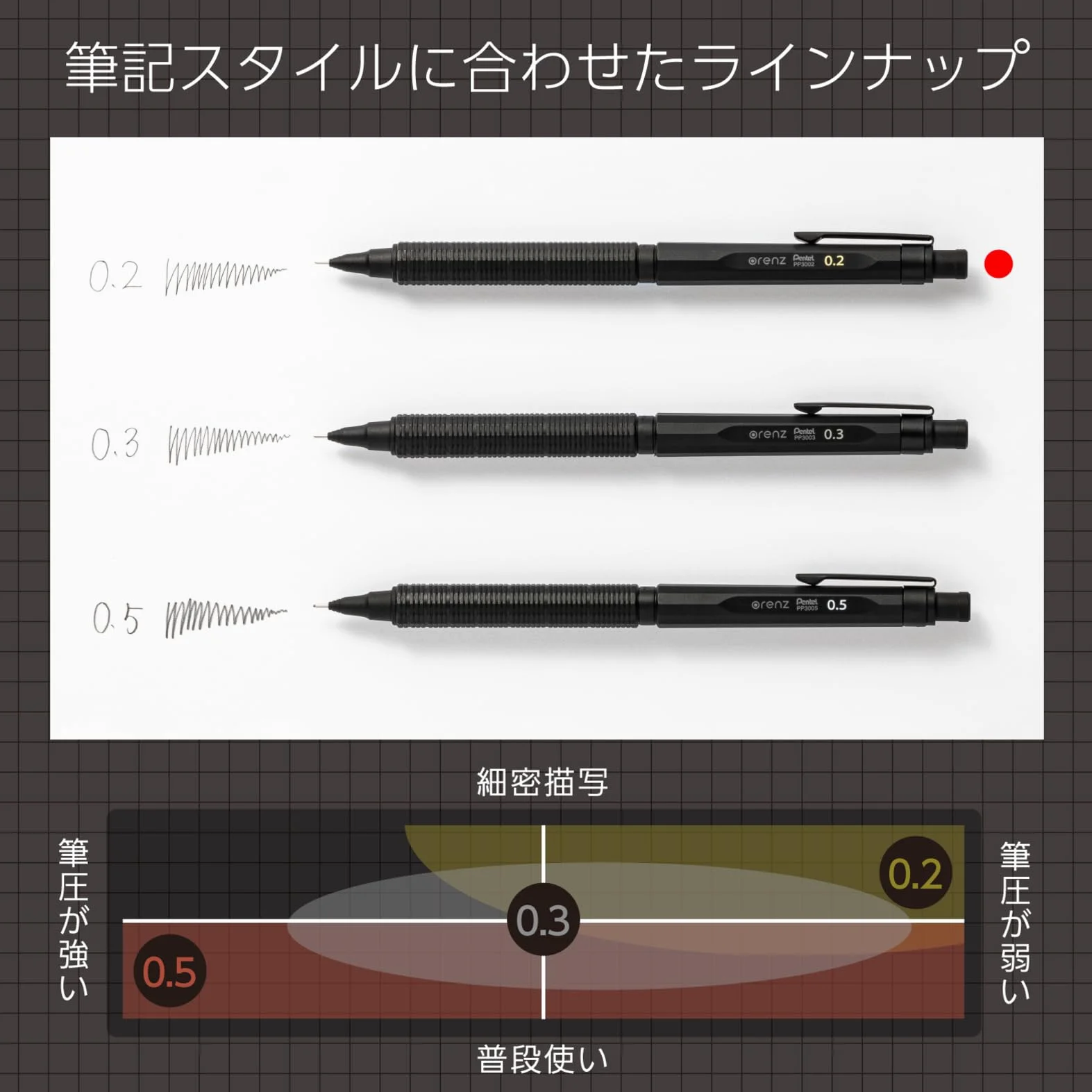 Pentel Ołówek automatyczny ORENZNERO 0,2 mm [PP3002-A] (import z Japonii)
