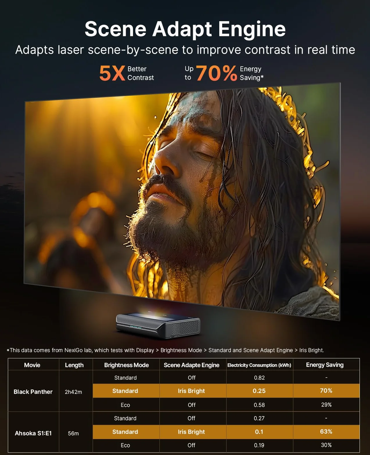 NexiGo Aurora Pro MKII, Projektor UST z laserem trójkolorowym 4K, Kontrast 30000:1, Dynamiczna Przysłona i Przyciemnianie Lasera, Współczynnik rzutu 0,21:1, Dolby Vision i Atmos, HDR10+, 3D