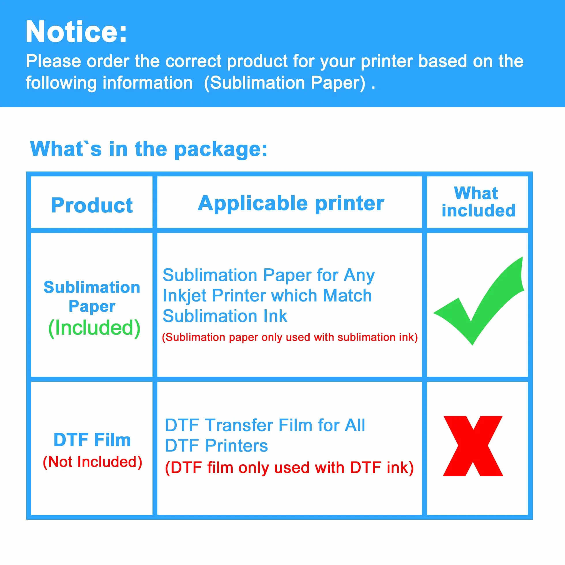 LCL Papier do sublimacji A3, 420 x 297 mm, 120 g/m² (110 arkuszy), kompatybilny z drukarkami sublimacyjnymi EPSON, SAWGRASS, RICOH, Brother