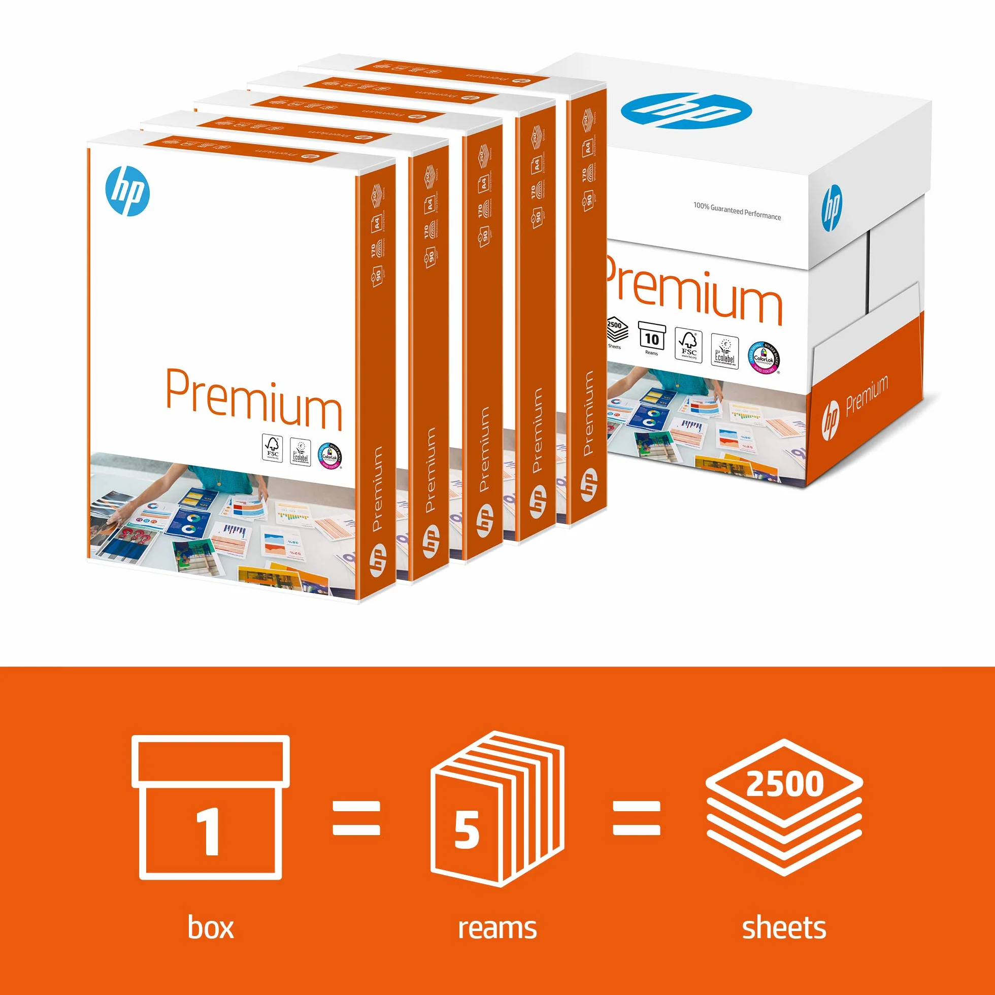 HP Papier premium FSC A4 90 gsm 500sh/PK 5 szt.