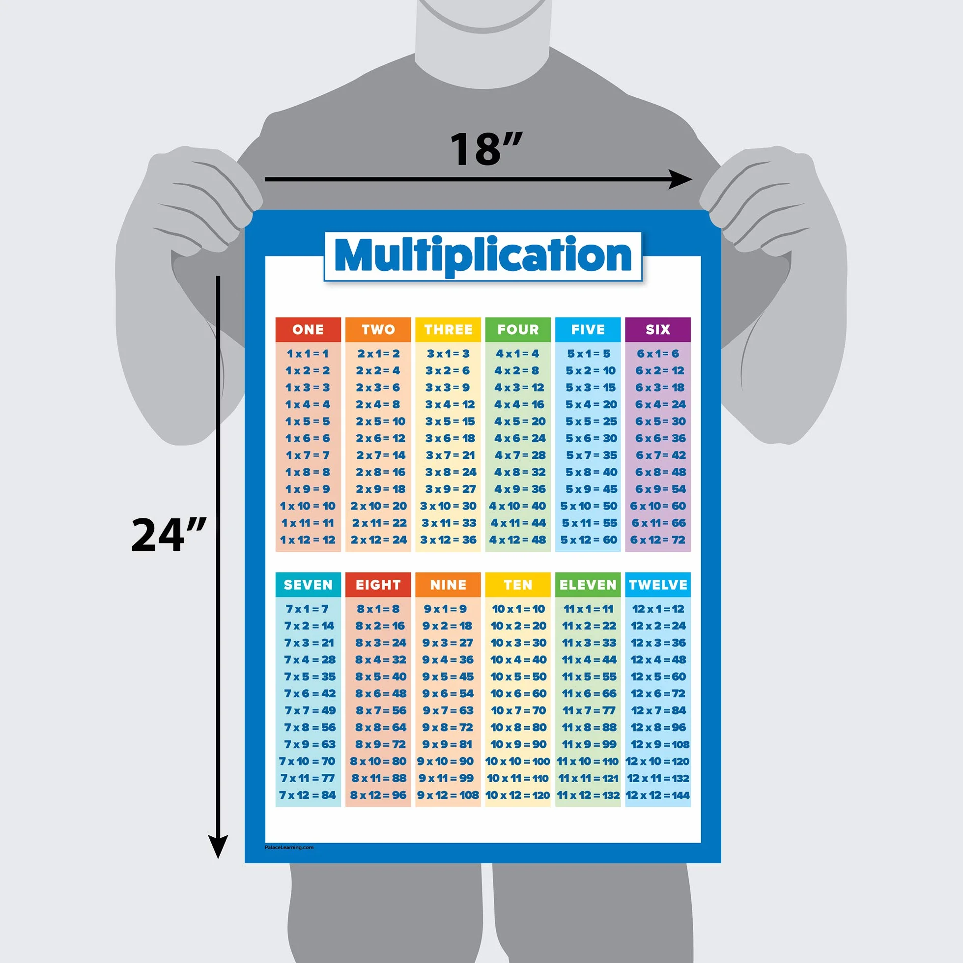 Zestaw 2 sztuk tabel mnożenia i dzielenia plakatów - wykresy klasy matematycznej (laminowane, 45 cm x 61 cm)
