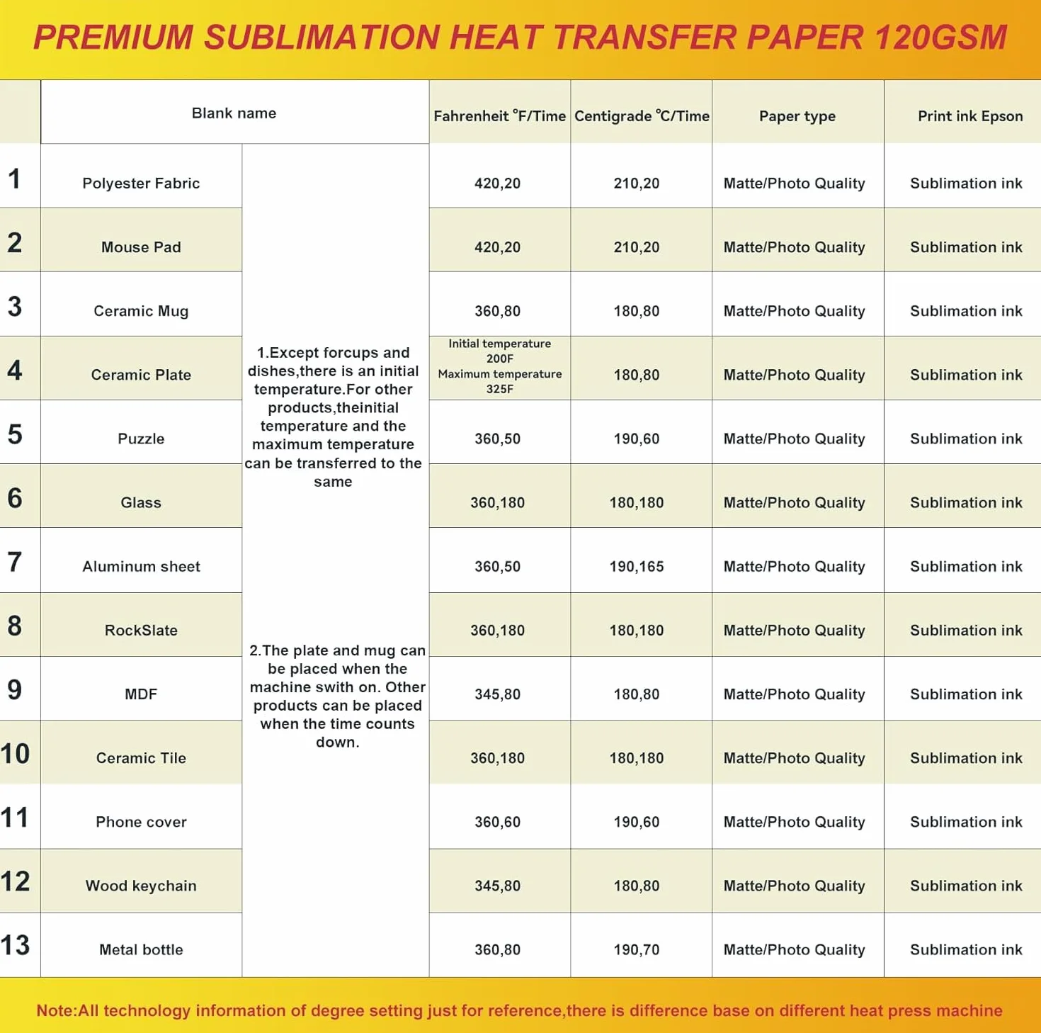 Papier termotransferowy premium do sublimacji 125 g/m² z arkuszami A4 × 100 arkuszy zarówno do tkanin poliestrowych, jak i twardych sztywnych materiałów podłoża. Nadaje się do drukarki atramentowej