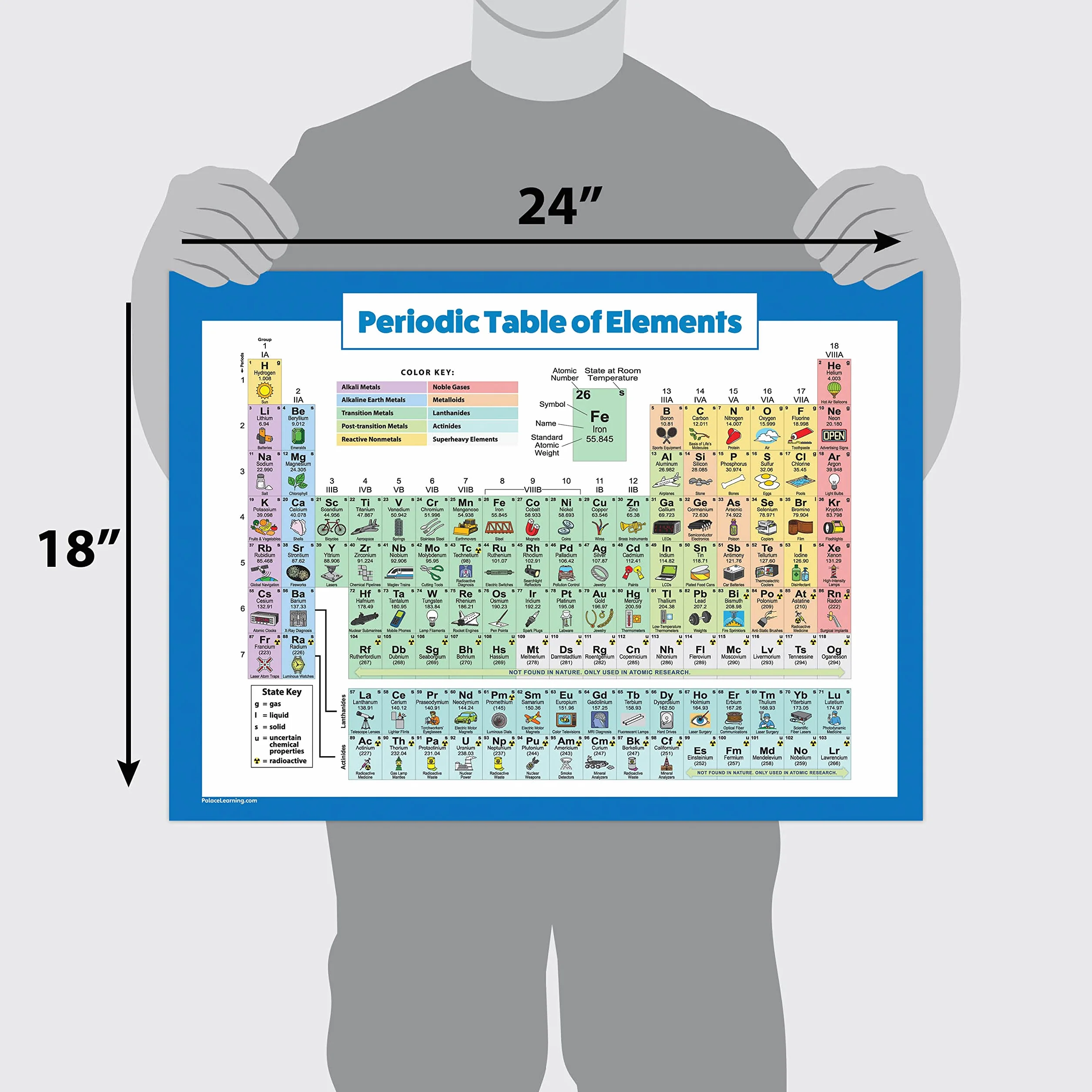 Układ okresowy pierwiastków plakat dla dzieci - laminowany - wykres naukowy i chemiczny do klasy - (45 cm x 61 cm)