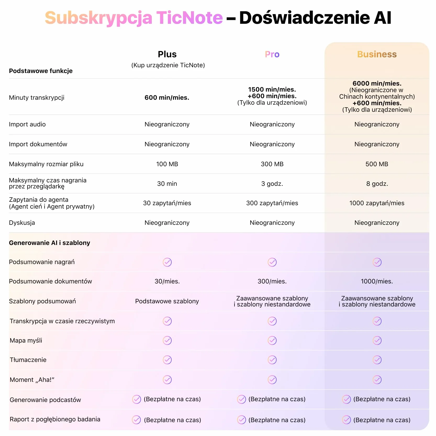 Mobvoi TicNote AI Dyktafon z pamięcią 64 GB i aplikacją Kontroluj ponad 100 języków z technologią AI Cyfrowy rejestrator dźwięku do rozmów telefonicznych Wykłady Spotkania Wywiady