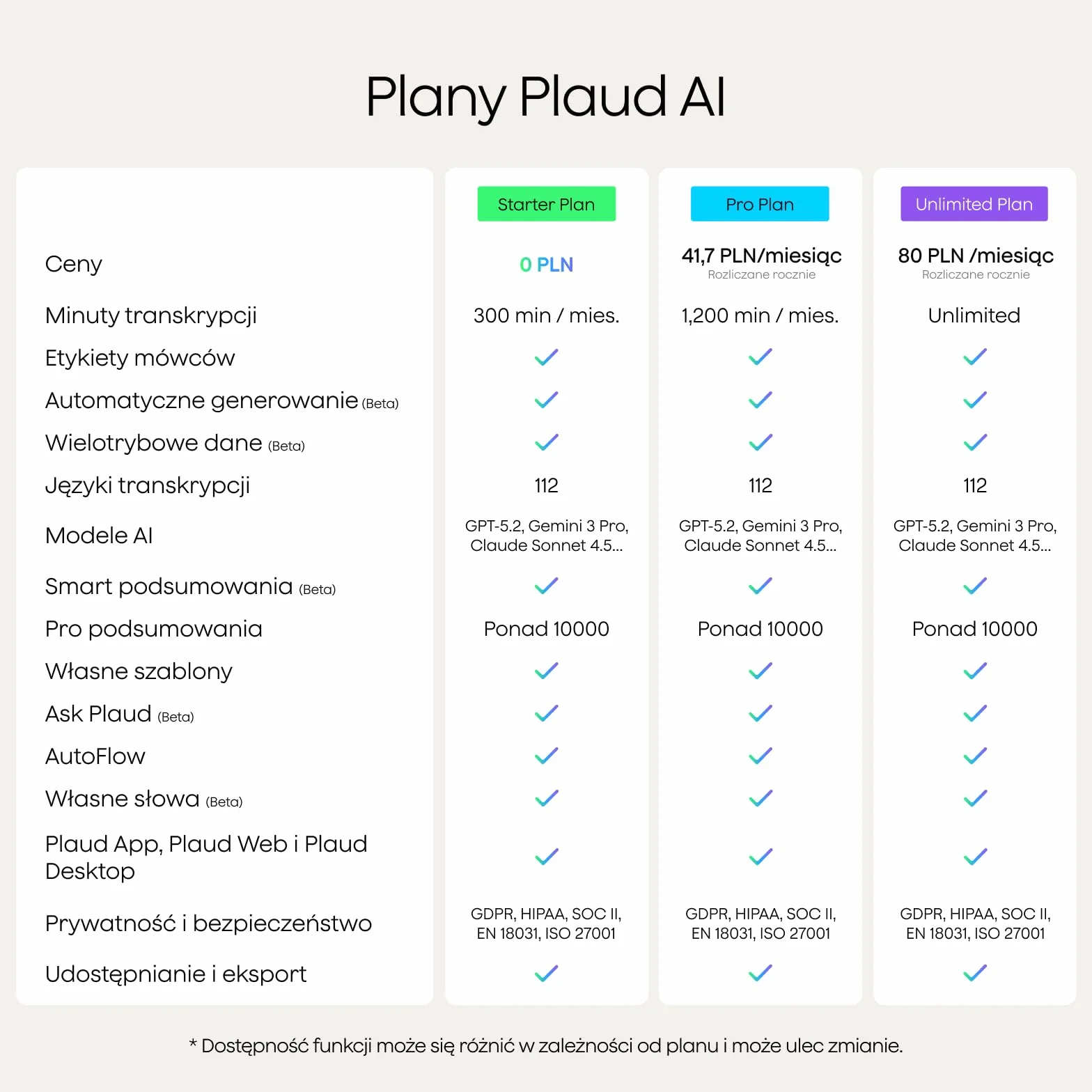 Plaud Note Pro Cyfrowy Dyktafon AI z Transkrypcją i Podsumowaniem AI Wielomodalne Wprowadzanie Do 50 Godzin Nagrywania Zaprojektowany do Konferencji Spotkań i Rozmów Telefonicznych i Zespołów