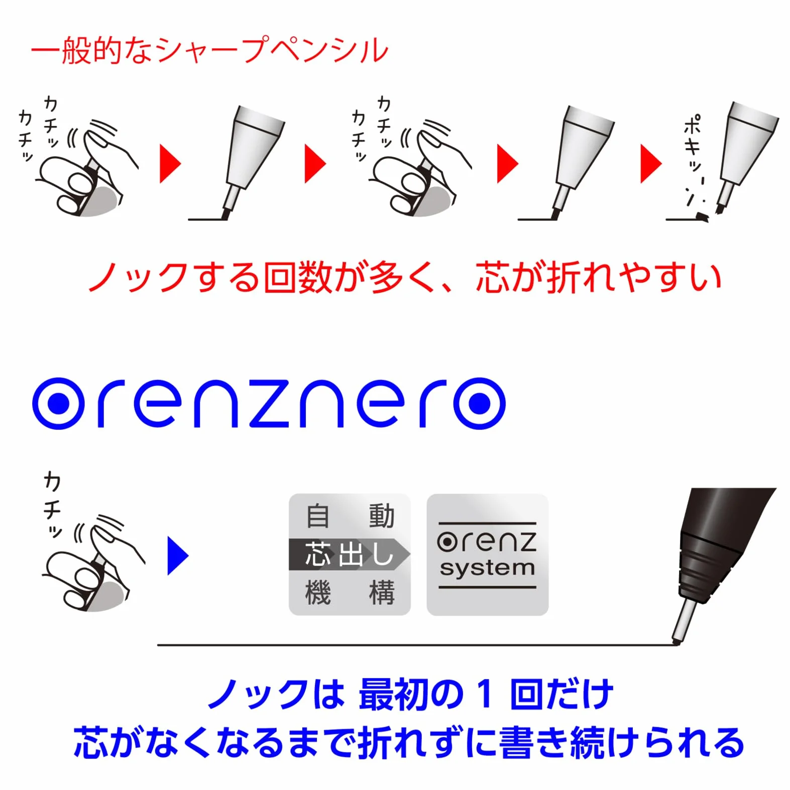 Pentel Ołówek automatyczny ORENZNERO 0,2 mm [PP3002-A] (import z Japonii)