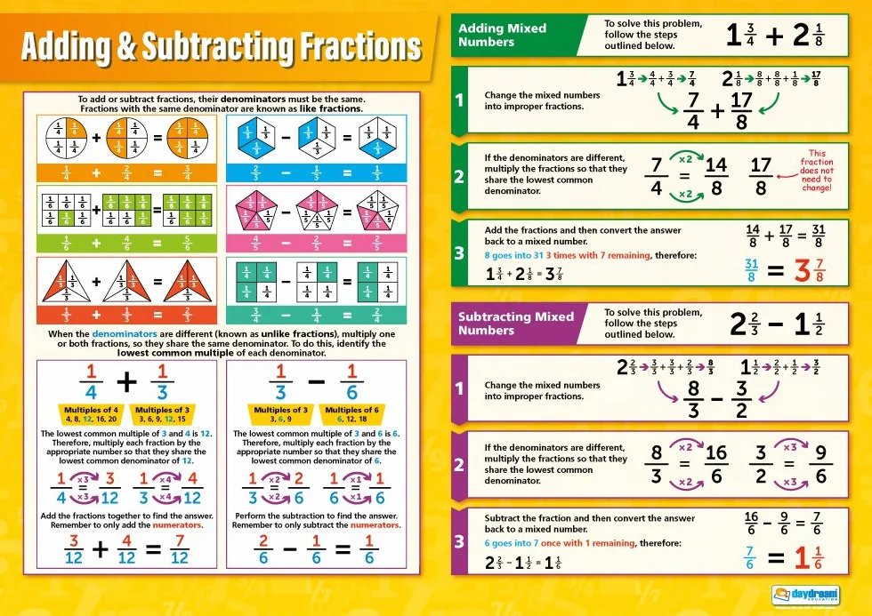 Daydream Education Plakat matematyczny "Adding and Subtracting Fractions" (usuwanie/odejmowanie pęknięć) do sali lekcyjnej, laminowany papier o wysokim połysku, 594 x 850 mm (A1), wersja angielska
