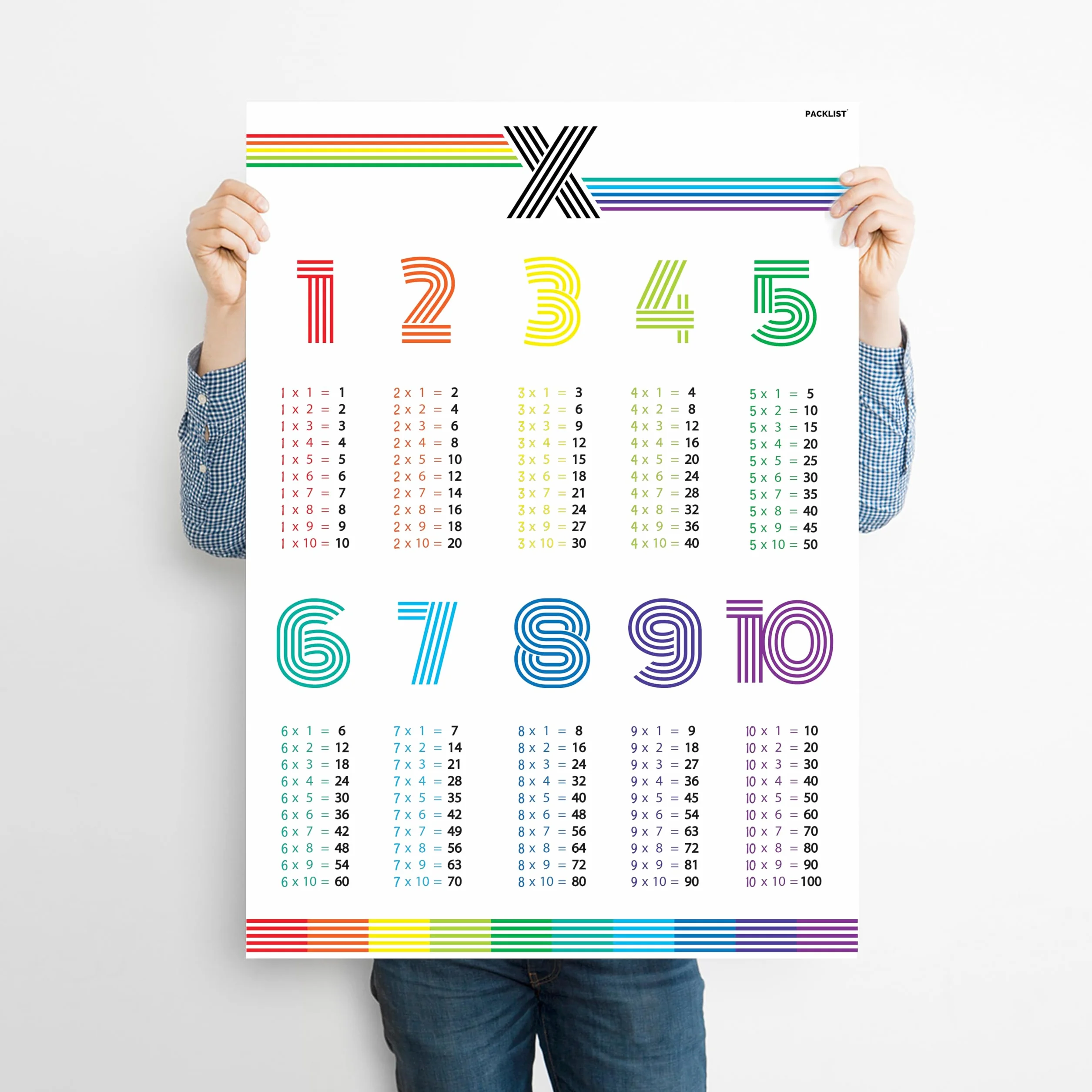 PACKLIST® Plakat Tabliczka Mnożenia dla Dzieci - Duża Plansza A1 (84x60 cm). Łatwa Nauka. Ekskluzywny Design, 100% Papier. Idealna Dekoracja Pokoju Dziecka!