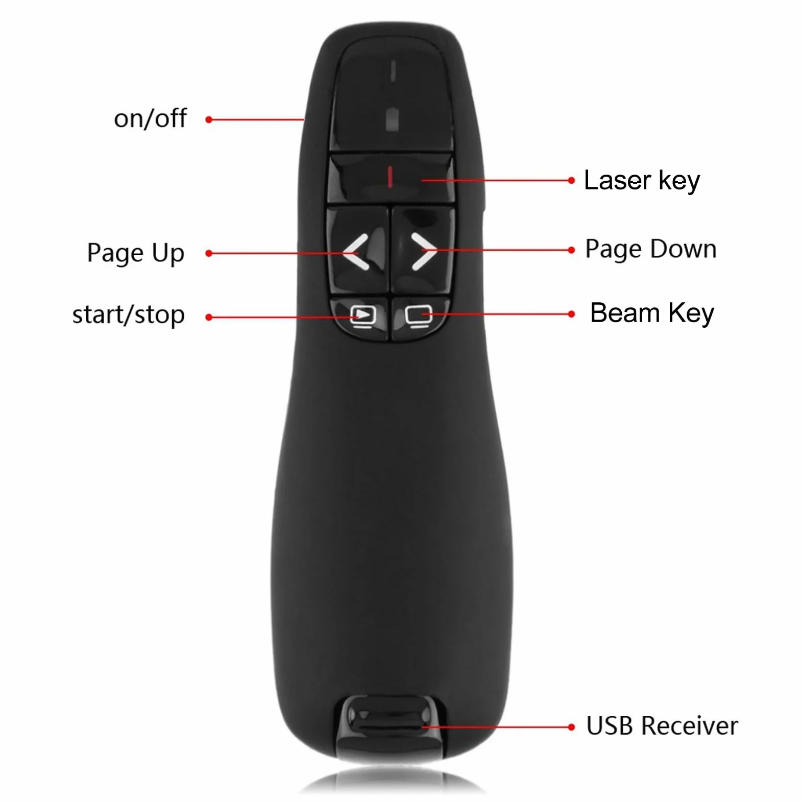 Bezprzewodowy Prezenter R400, Bezprzewodowy Prezenter USB PPT 2,4 GHz, Wskaźnik Laserowy, dla dla OS X, dla Androida i IOS, do Prezentacji Biznesowych, szkoleń