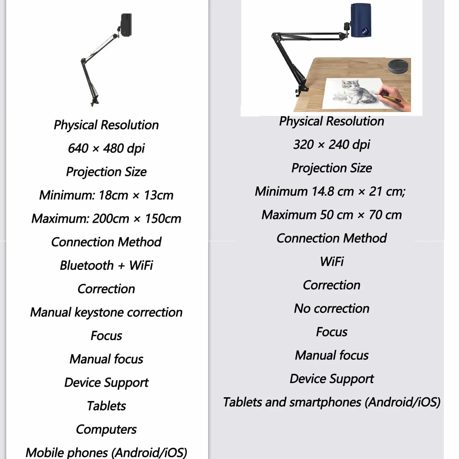 Projektor Smart Sketcher, Projektor Led Do Rysowania Z Projekcją 18–200 Cm, Przesyłanie Obrazu Hd Przez Usb/telefon, Pilot I Podstawka, Narzędzie Do Rysowania Dla Artystów, Dzieci with-base