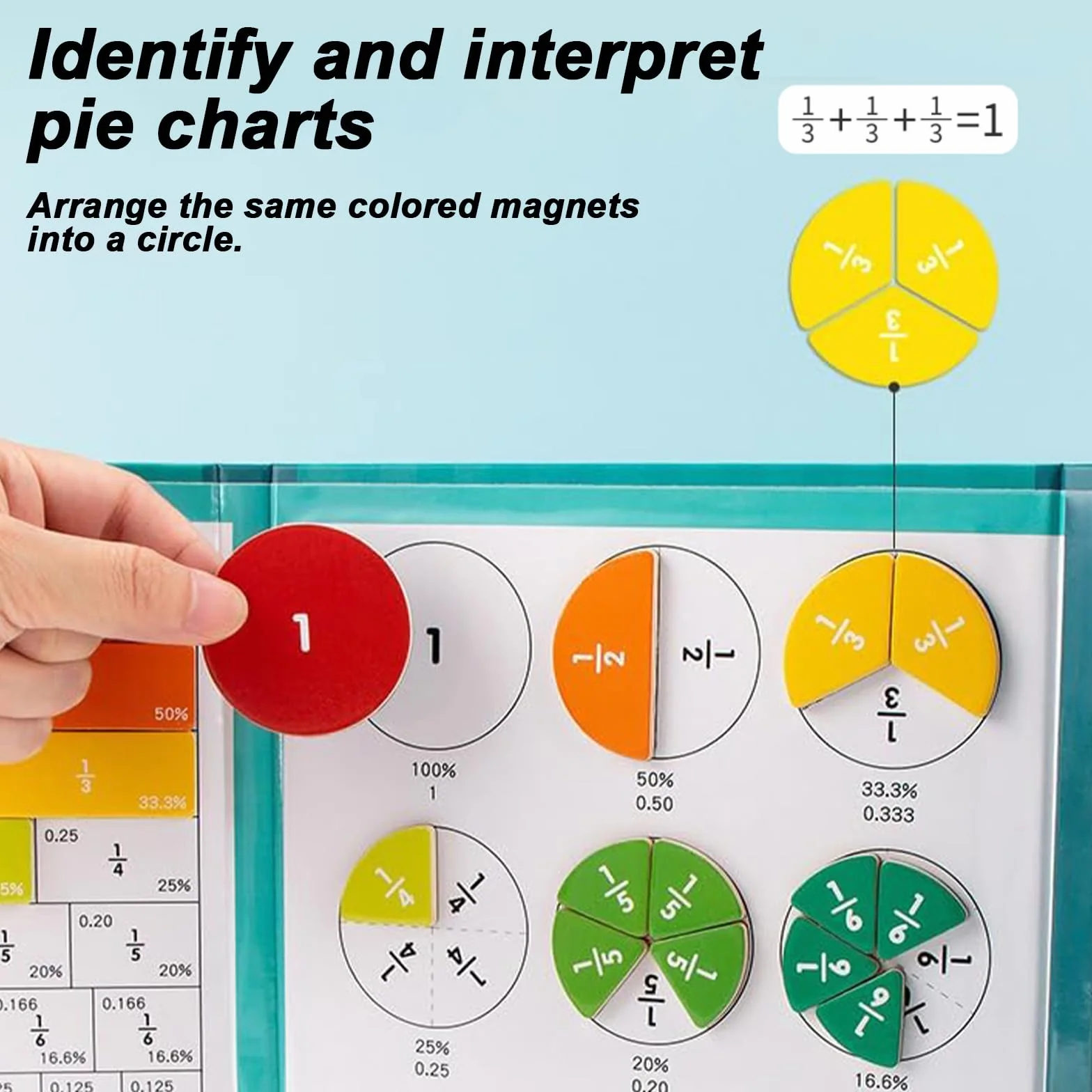 Magnetyczna pomoc naukowa do nauki ułamków, magnetyczna gra matematyczna do nauki ułamków z tablicą i pisakiem, zabawka edukacyjna Montessori jako prezent dla dzieci w wieku 5, 6, 7, 8 i 9 la