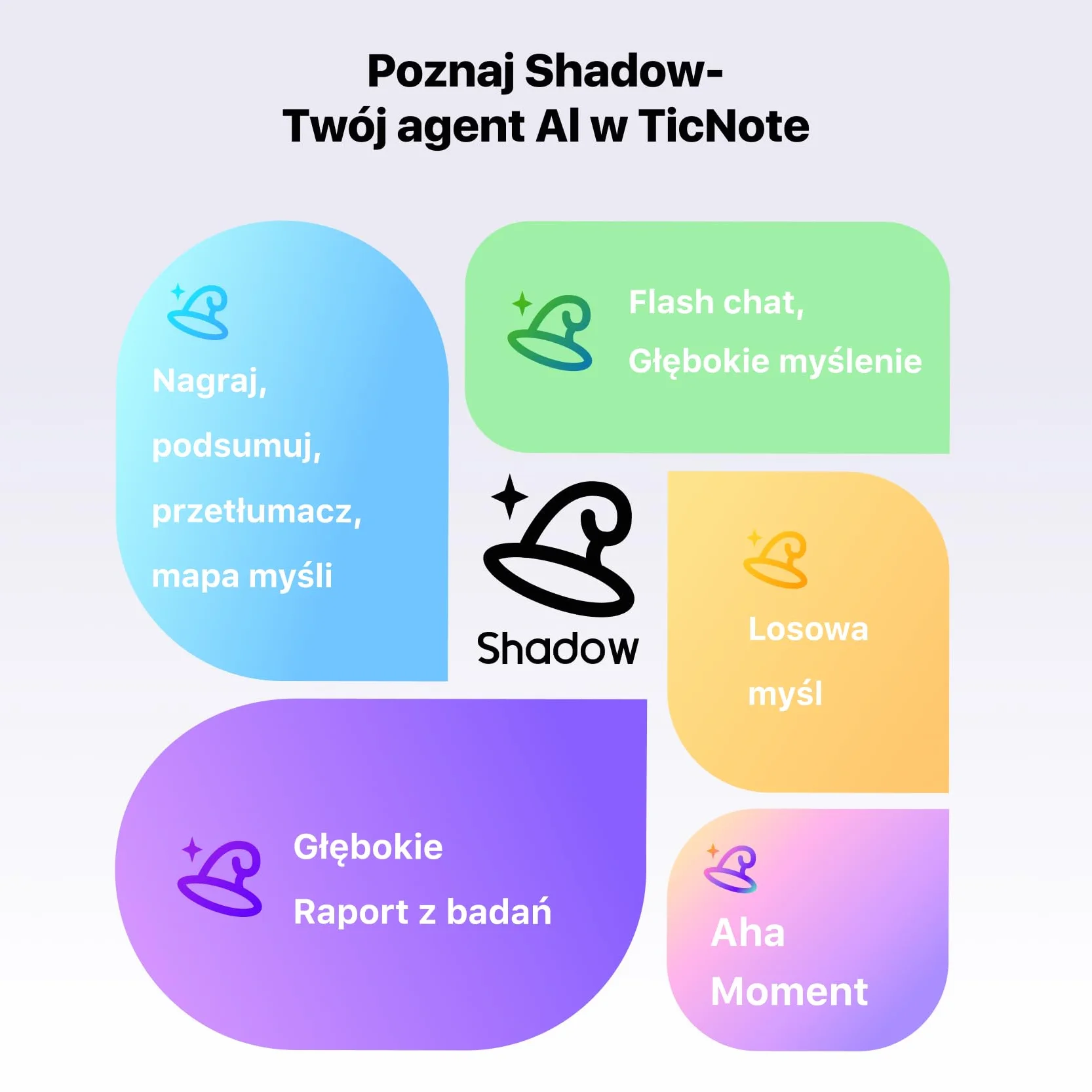 Mobvoi TicNote AI Dyktafon z pamięcią 64 GB i aplikacją Kontroluj ponad 100 języków z technologią AI Cyfrowy rejestrator dźwięku do rozmów telefonicznych Wykłady Spotkania Wywiady