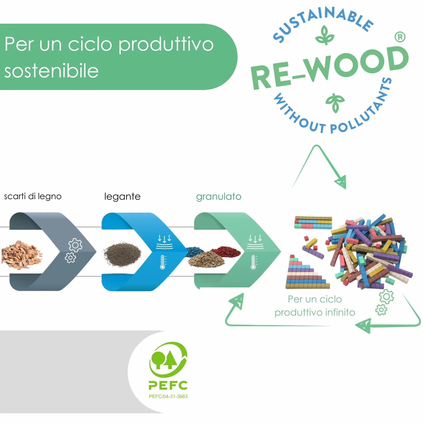 WISSNER aktiv lernen 080508.000 100 prętów do liczenia RE-Wood w 10 kolorach Montessori, niebieski, brązowy, żółty, zielony, różowy, czerwony, biały