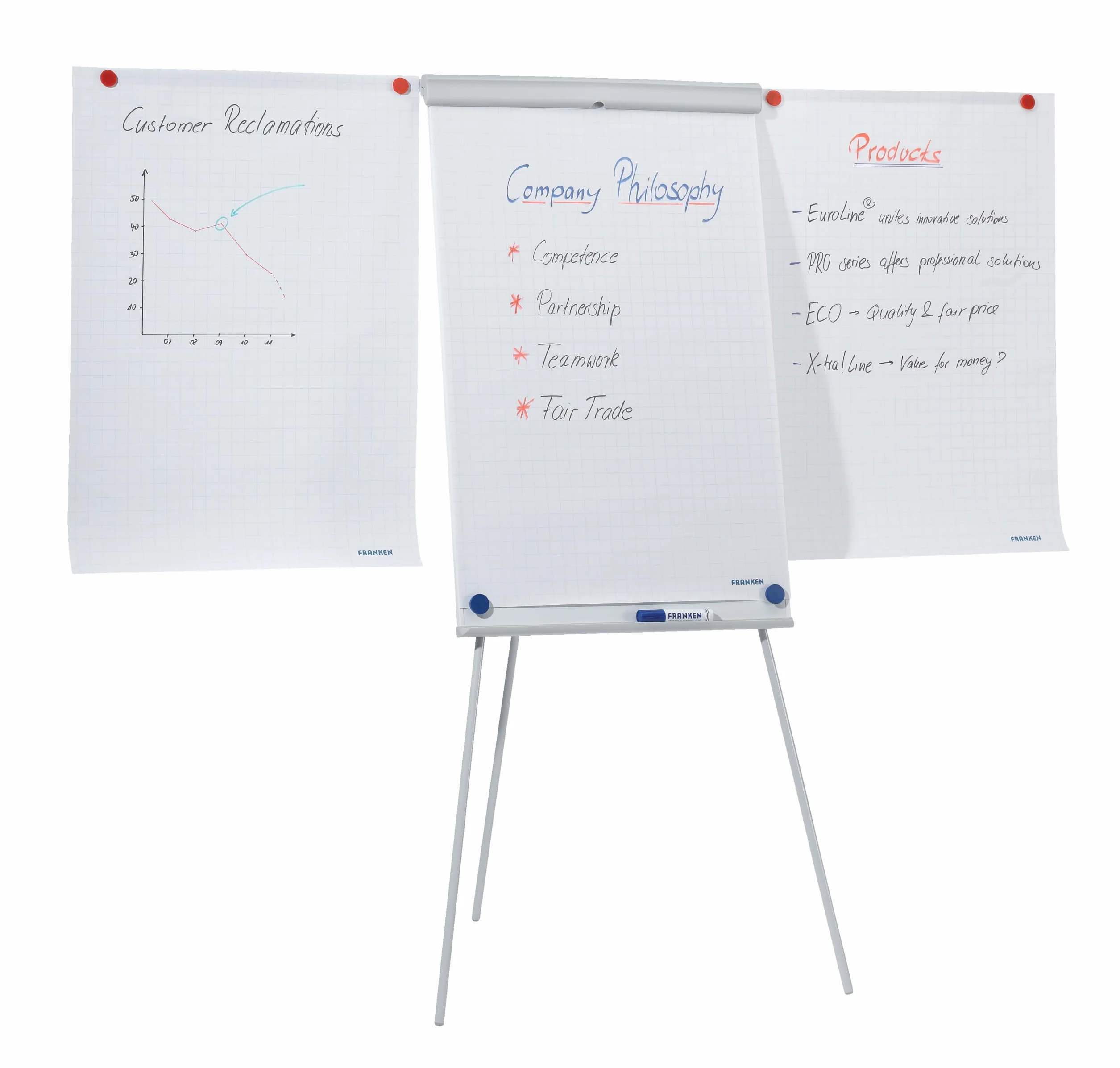 Franken GmbH EL-FC22 - Flipchart X-tra Line