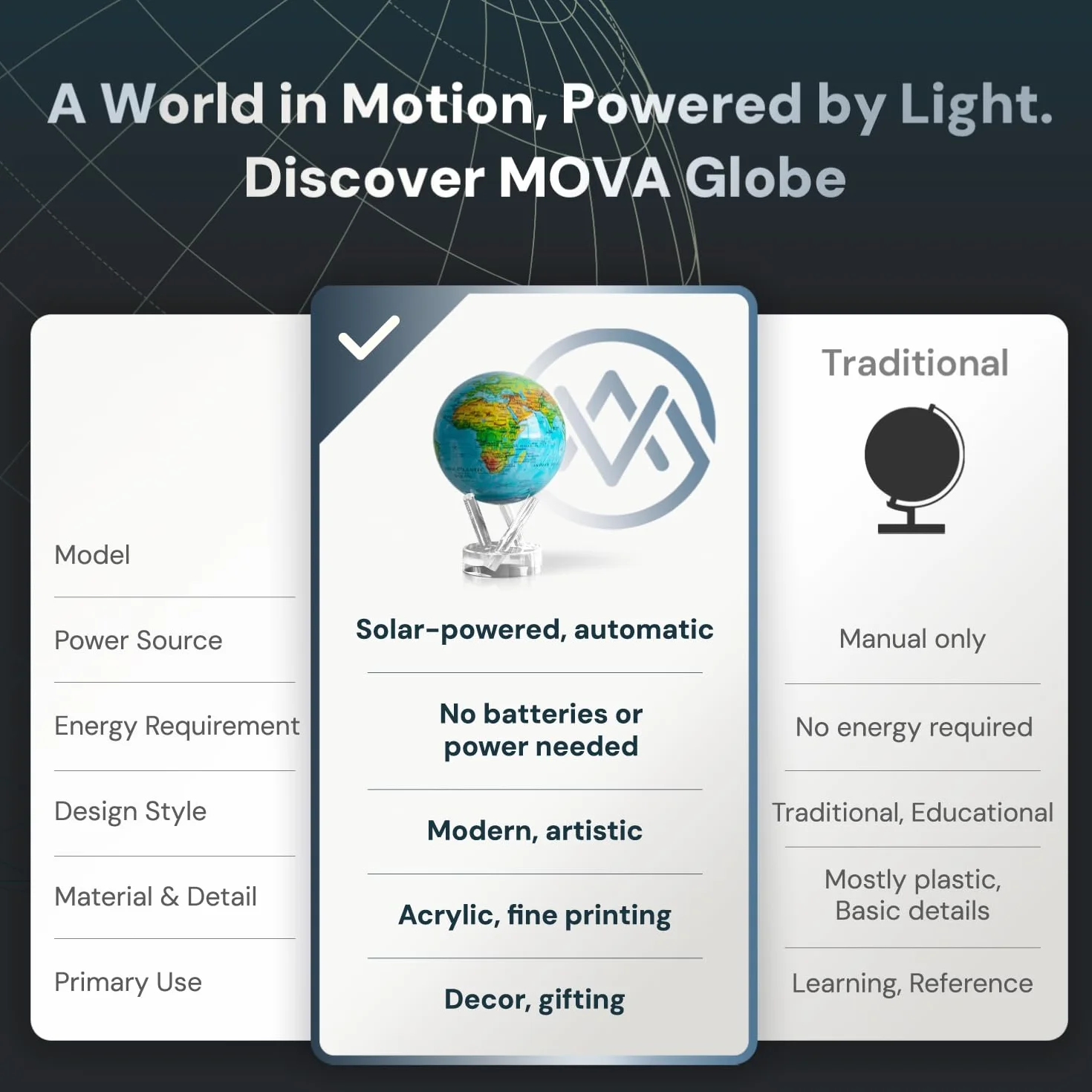 MOVA Globe Oceaniczny Niebieski z Reliefem Signature 6" Samonapędzający się Globus Zasilany Światłem