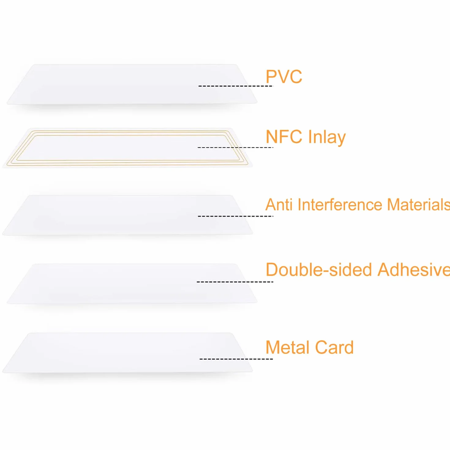 5-pak 13,56 MHz NFC puste metalowe wizytówki z PCW z 215 chipem i 504-bajtową pamięcią, laserowe dostosowywanie po stronie metalowej (szczotkowane srebro)