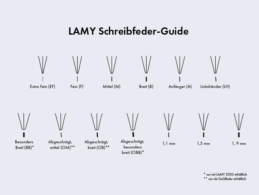 Lamy 1231787 Z 52 Wkład cienka stalówka ze stali nierdzewnej