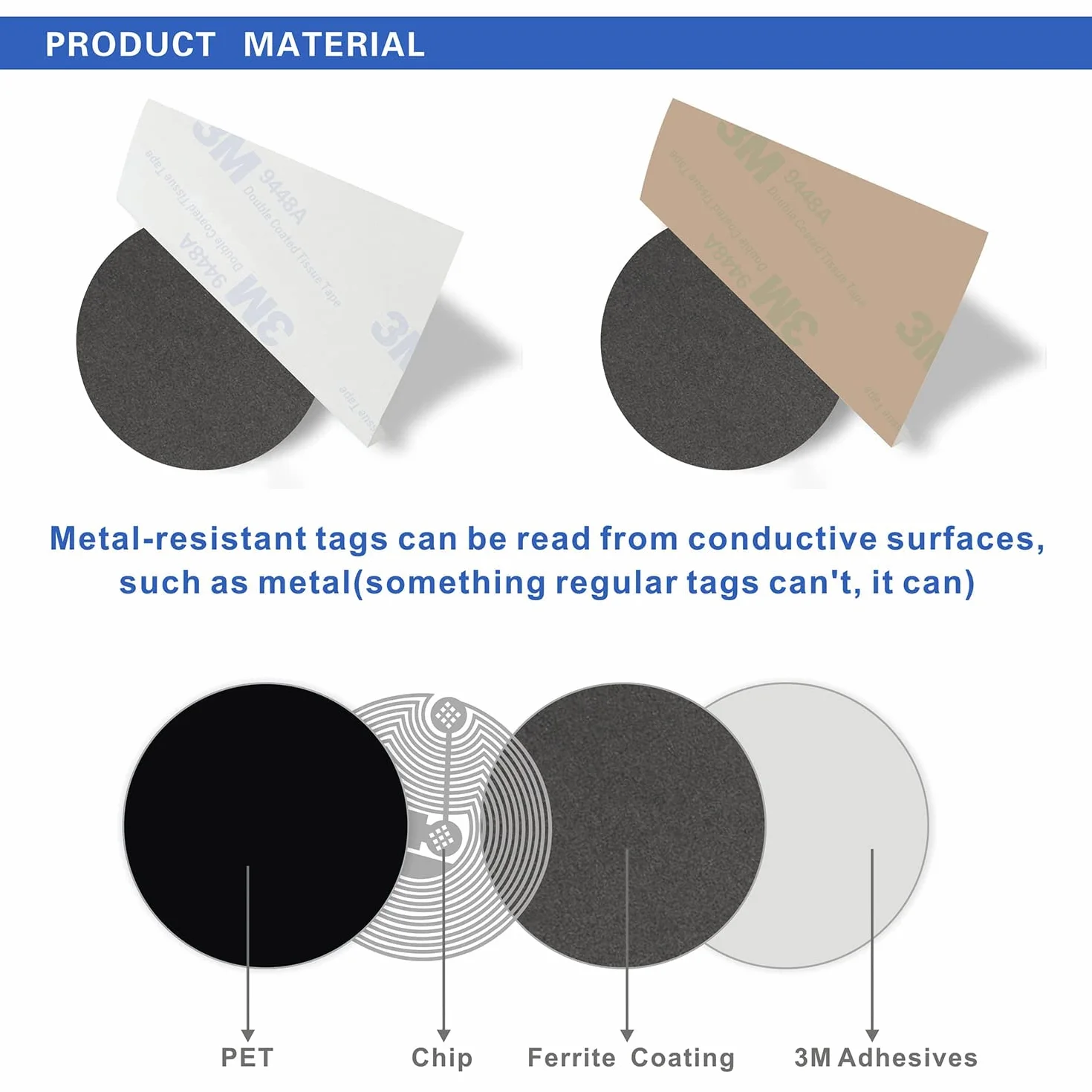 NFC Tag SANPO10 szt. Black Mix 10 szt. białe Ntag215 naklejki antymetalowe NFC works on metal, kompatybilne z telefonami i urządzeniami z systemem Android i iOS, 504 bajty pamięci w pełni