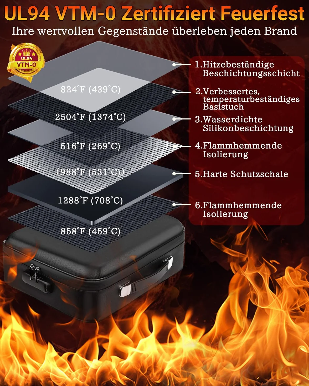 Ognioodporne pudełko na dokumenty – organizer na dokumenty z zamkiem szyfrowym i 13 przegródkami, przenośny, wodoszczelny, ognioodporna torba na dokumenty A4, certyfikaty, laptop i paszporty
