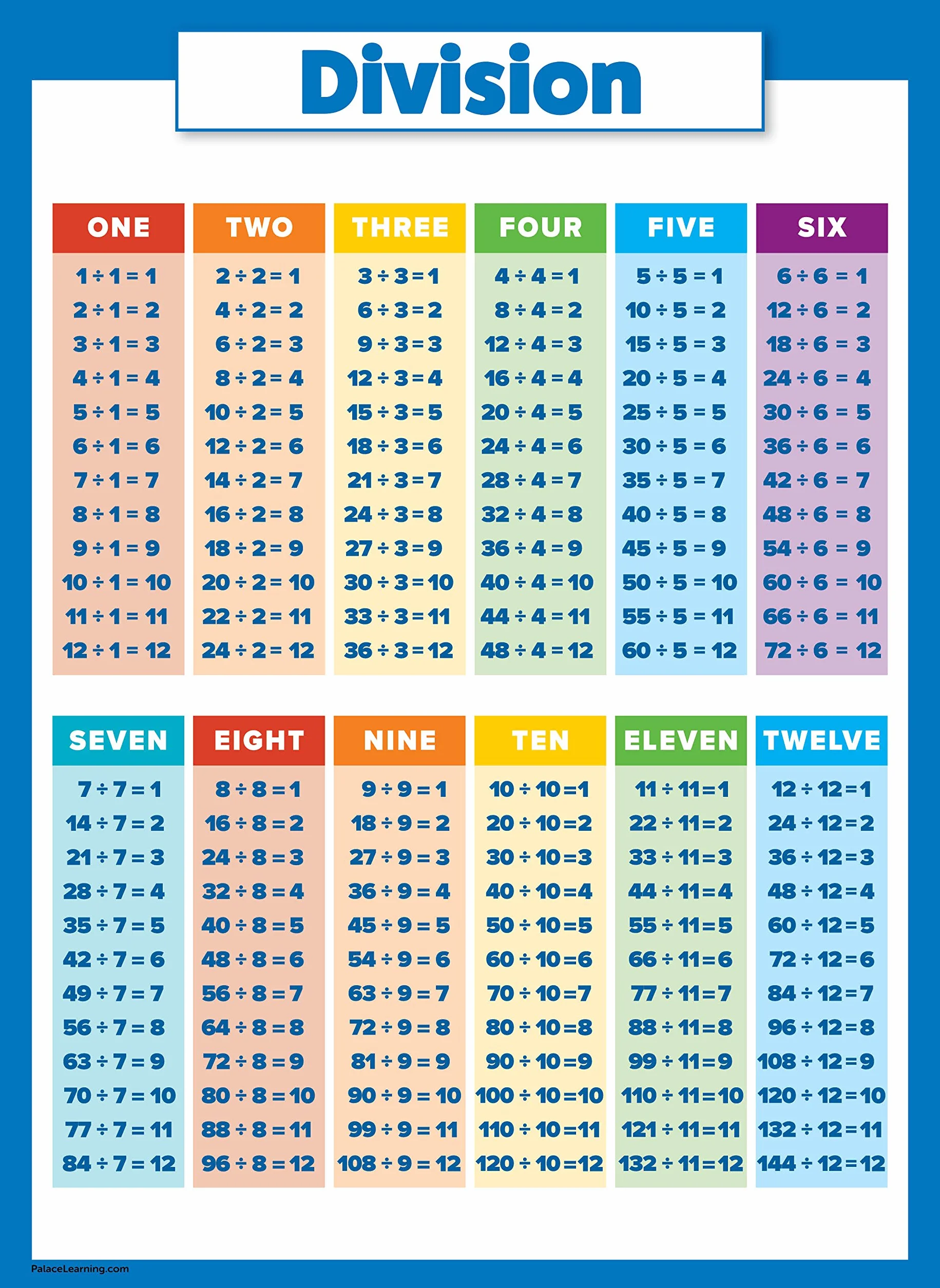 Zestaw 2 sztuk tabel mnożenia i dzielenia plakatów - wykresy klasy matematycznej (laminowane, 45 cm x 61 cm)
