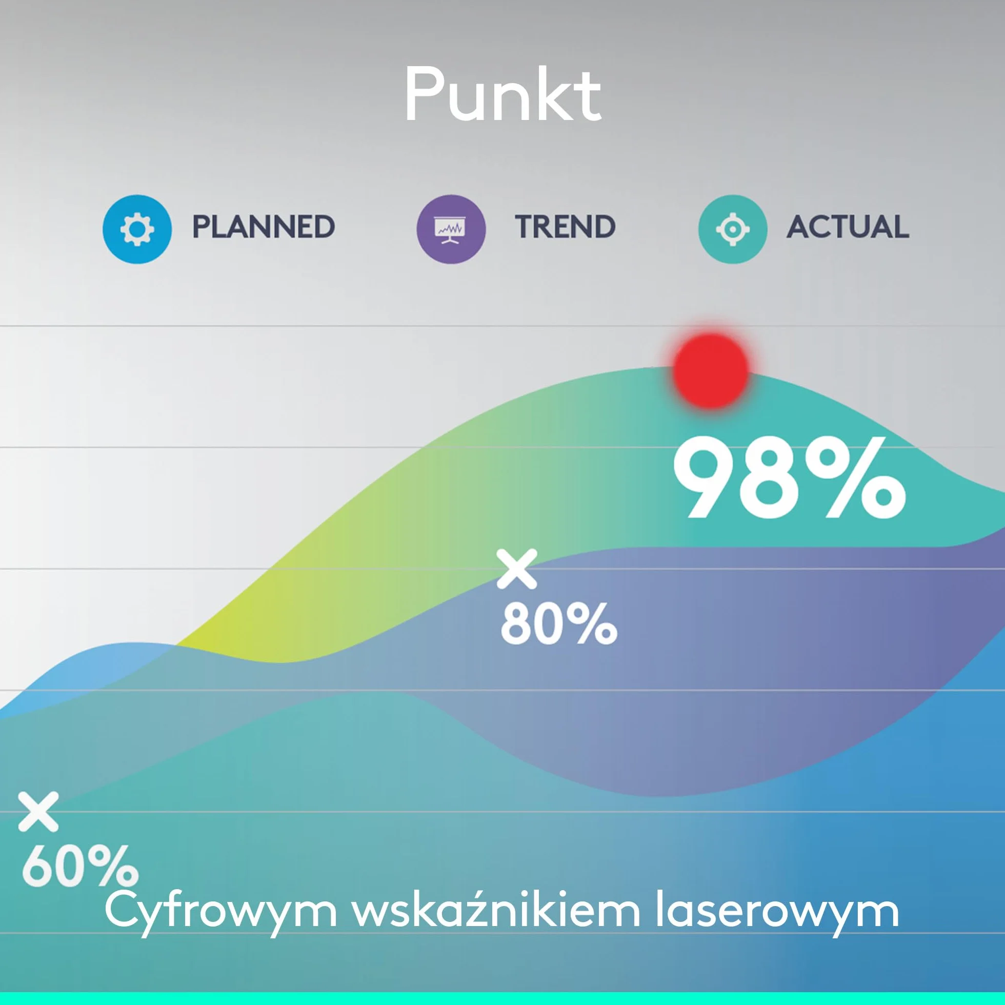 Logitech Spotlight™ Presentation Remote, Z zaawansowanym cyfrowym wskaźnikiem i zegarem z alertami wibracyjnymi, PC/Mac - Szary
