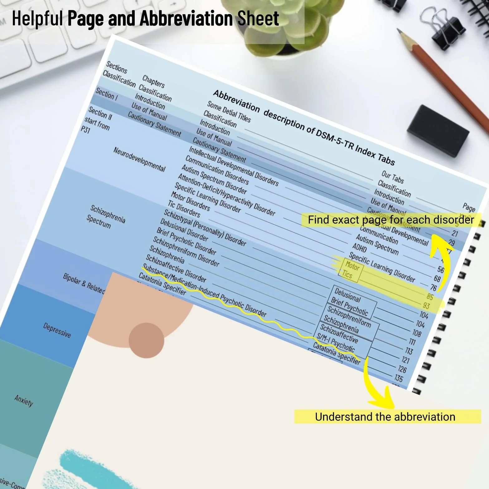 DSM 5 zakładek TR, indeks do diagnostyki i statystyki zaburzeń psychicznych DSM-5-TR, 94 szt. laminowanych i oznaczonych kolorami zakładki DSM V TR i 18 pastelowych pustych naklejek