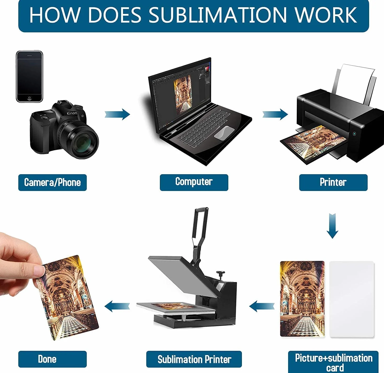 100 sztuk Sliver Sublimation Metalowe wizytówki, grawerowane metalowe wizytówki Półfabrykaty do sublimacji 3,4 x 2,1 cala Grubość (0,30 mm) (srebrny)