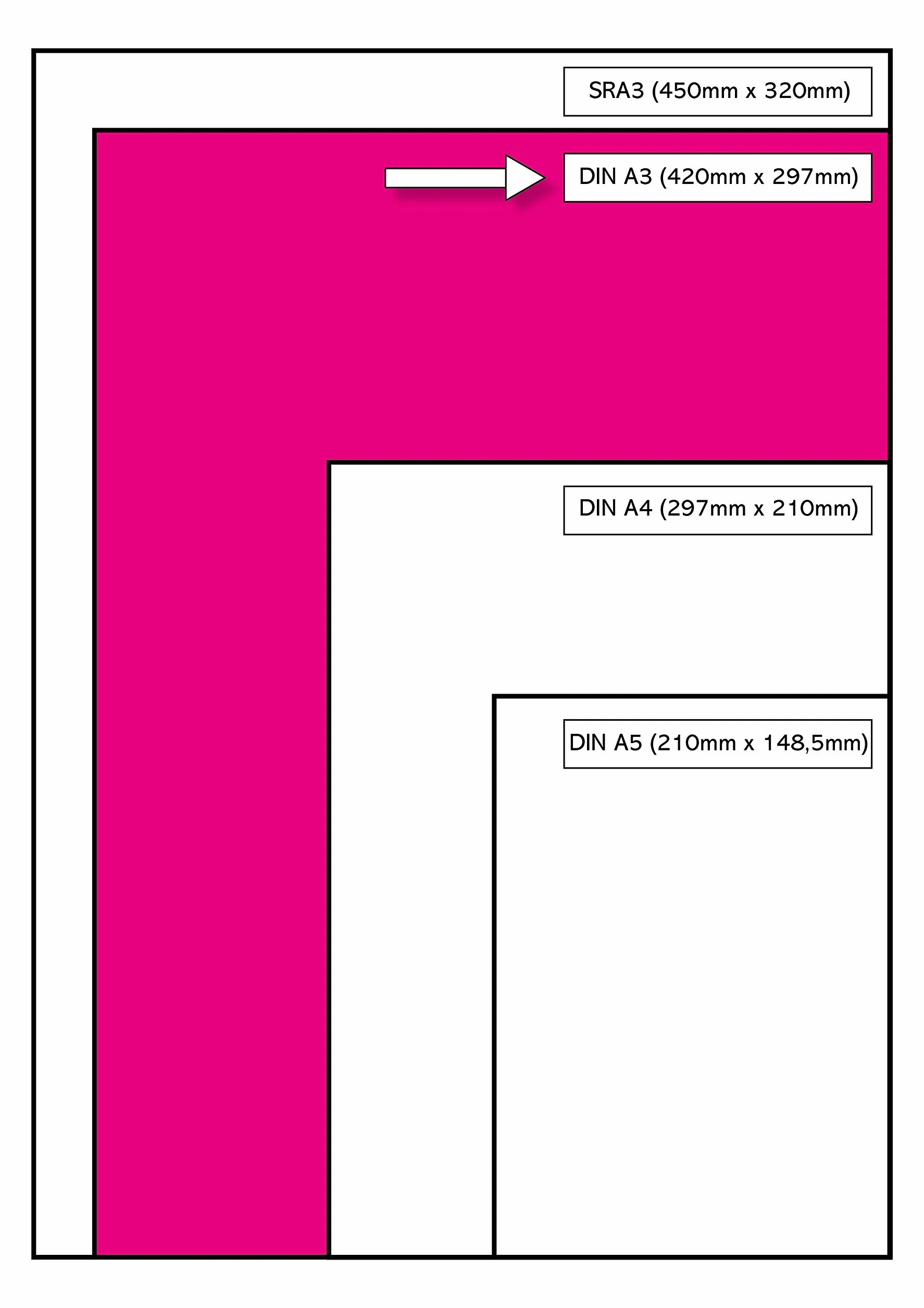Xerox 003R95257 Premium kolorowy papier laserowy/do drukarki, DIN A3, 100 g/m², 500 arkuszy, biały
