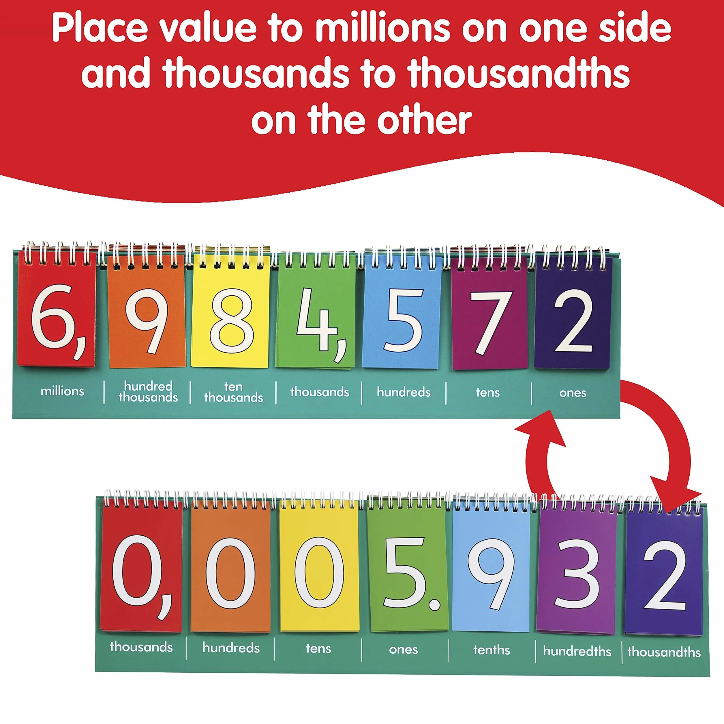 edxeducation Student Place Value Flip Chart - Millions - Double-Sided with Whole Numbers and Decimals - Learn to Count by Ones, Tens, Hundreds, Thousands and Millions