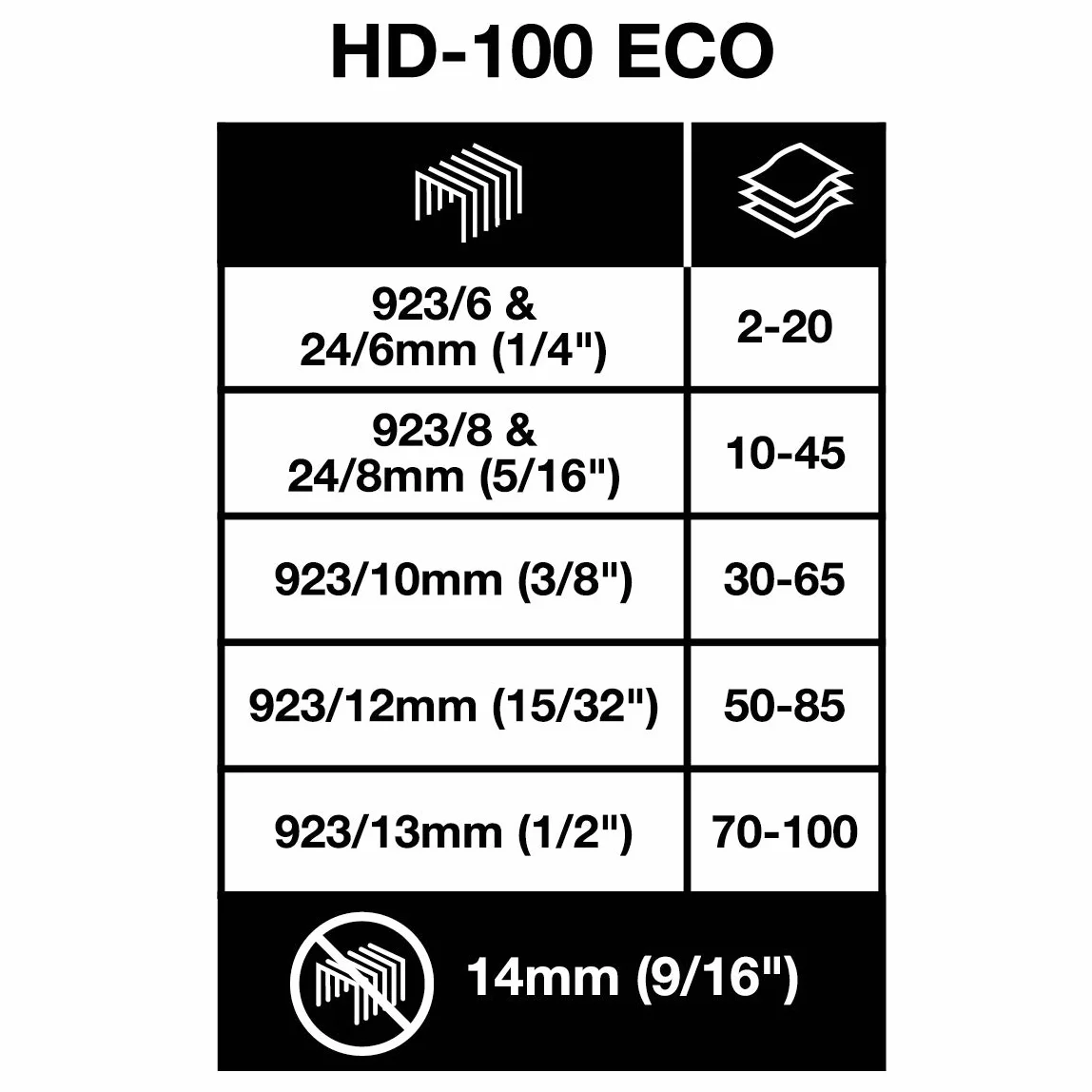 Rapesco 1276 ECO HD-100 Zszywacz Do Dużych Obciążeń, Pojemność 100 Arkuszy, Czarny
