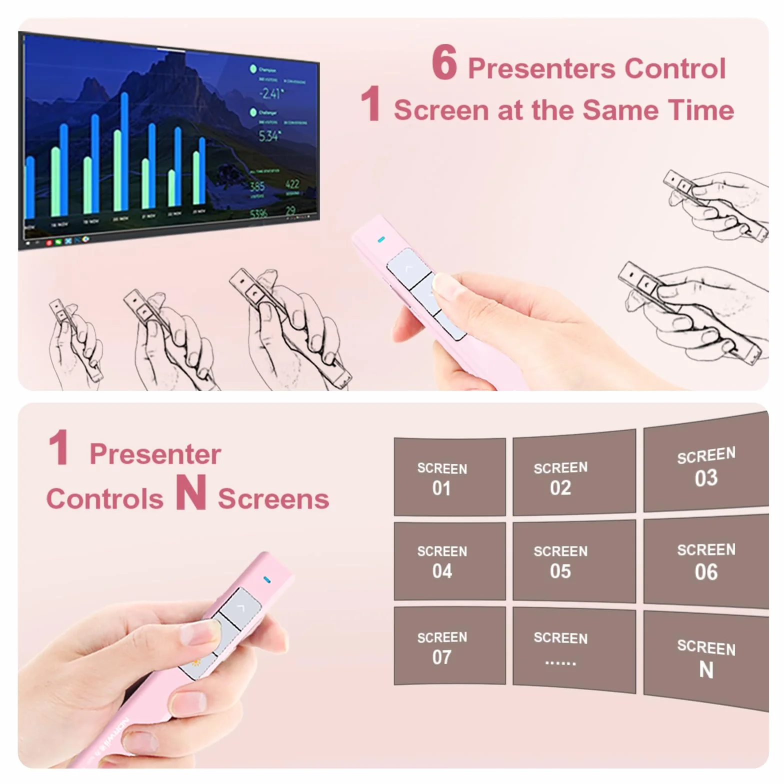 NORWII N26 Presentation Clicker 100 m, 2,4 GHz bezprzewodowy prezenter PPT Clicker do zdalnego sterowania PowerPoint, wskaźnik komputerowy Clicker (różowy)