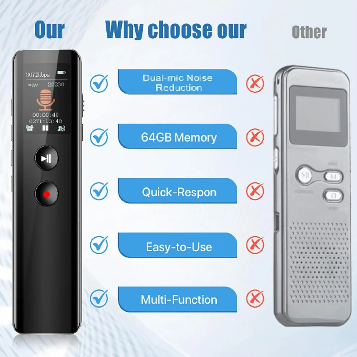64 GB Digital Voice Recorder, aktywacja głosem, nagrywanie One-Touch Recording 3072 Kbps, dyktafon z odtwarzaniem, redukcją szumów, nagrywanie dźwięku na spotkania/wywiady/zajęcia